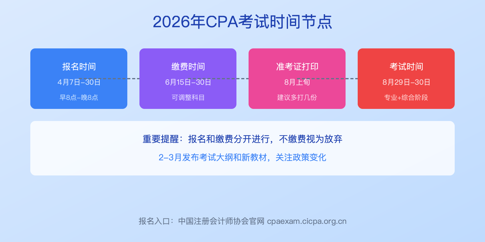 2026年CPA考试时间节点