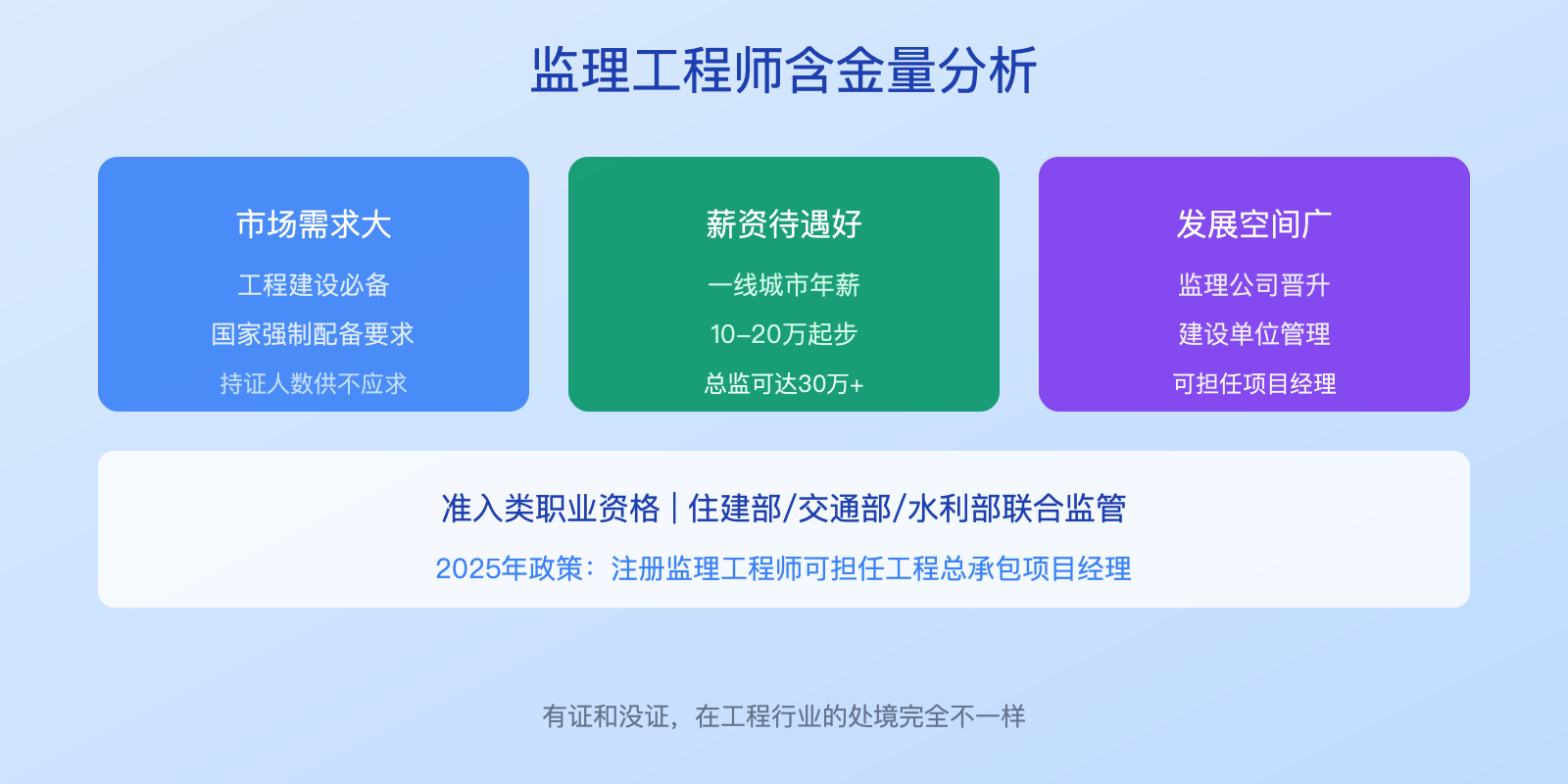 监理工程师含金量分析