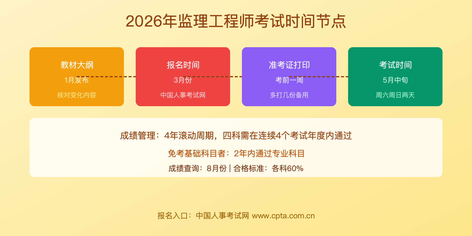 2026年监理工程师考试时间节点