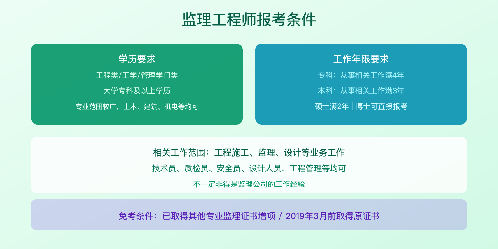 监理工程师报考条件