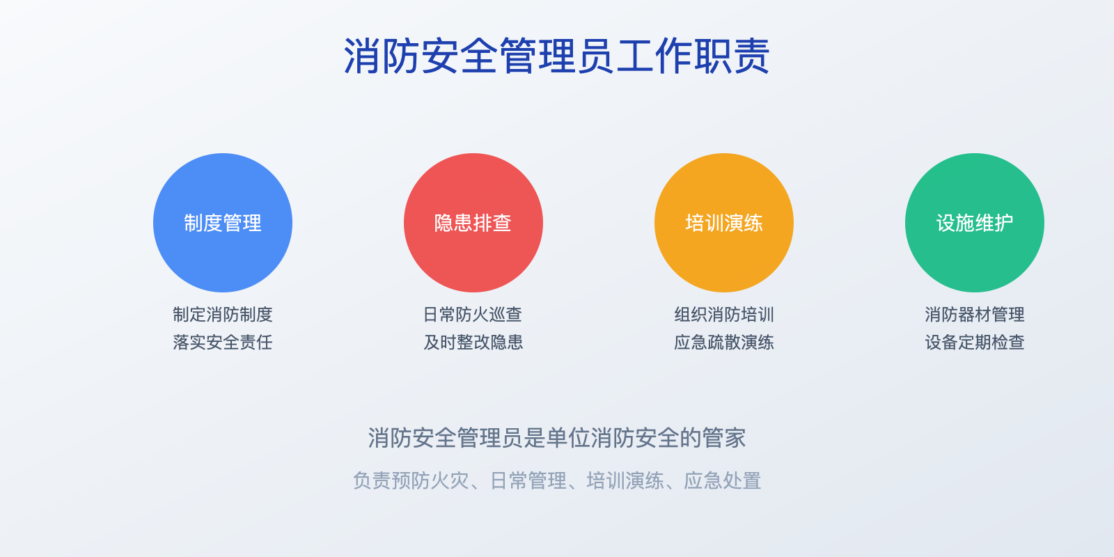 消防安全管理员工作职责