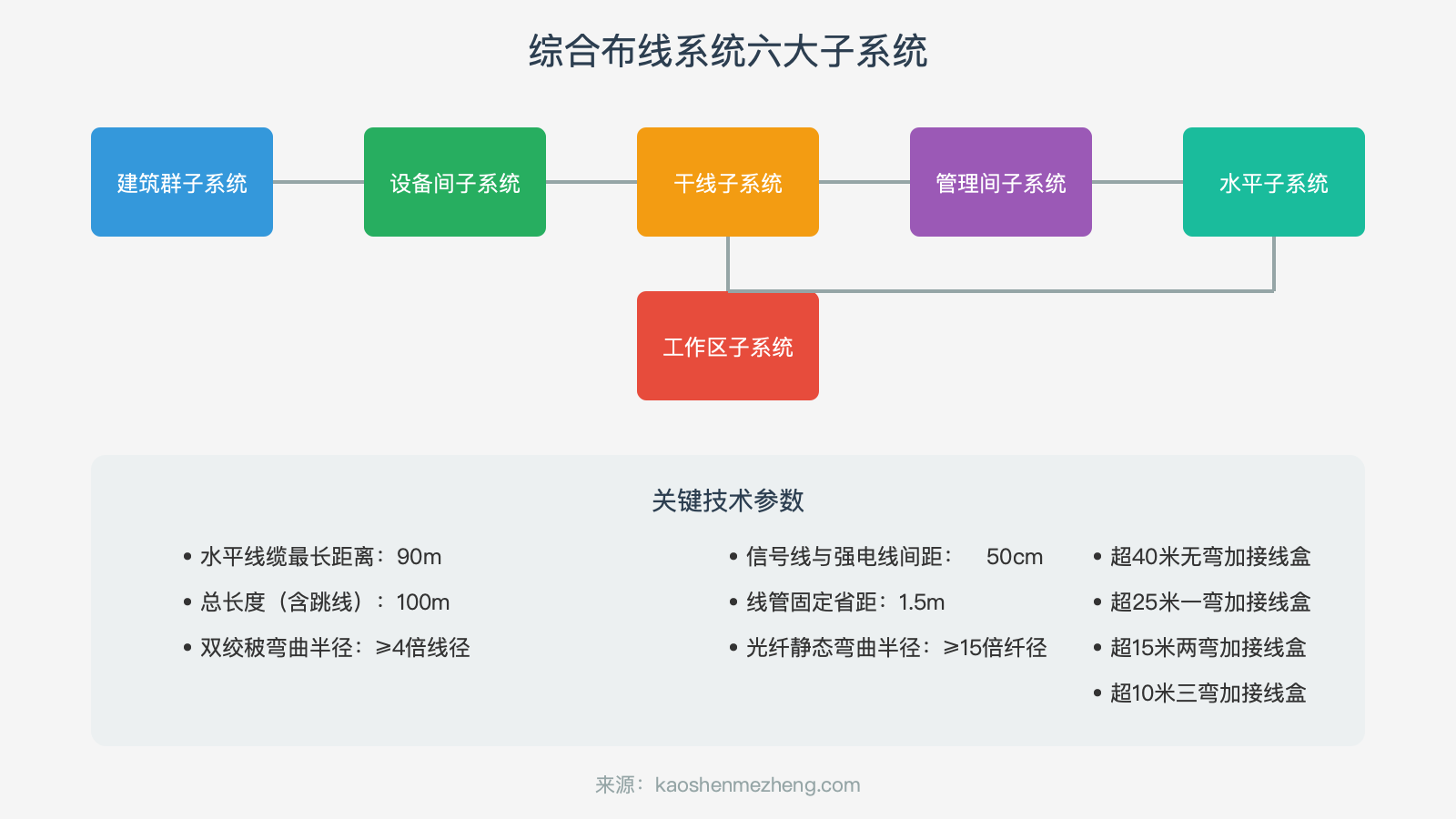 综合布线系统结构