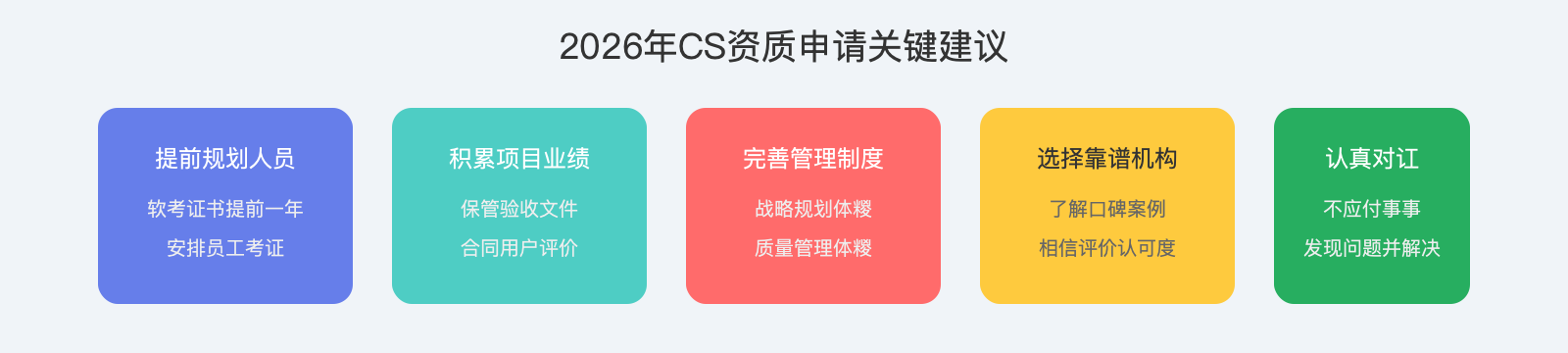 CS资质申请建议