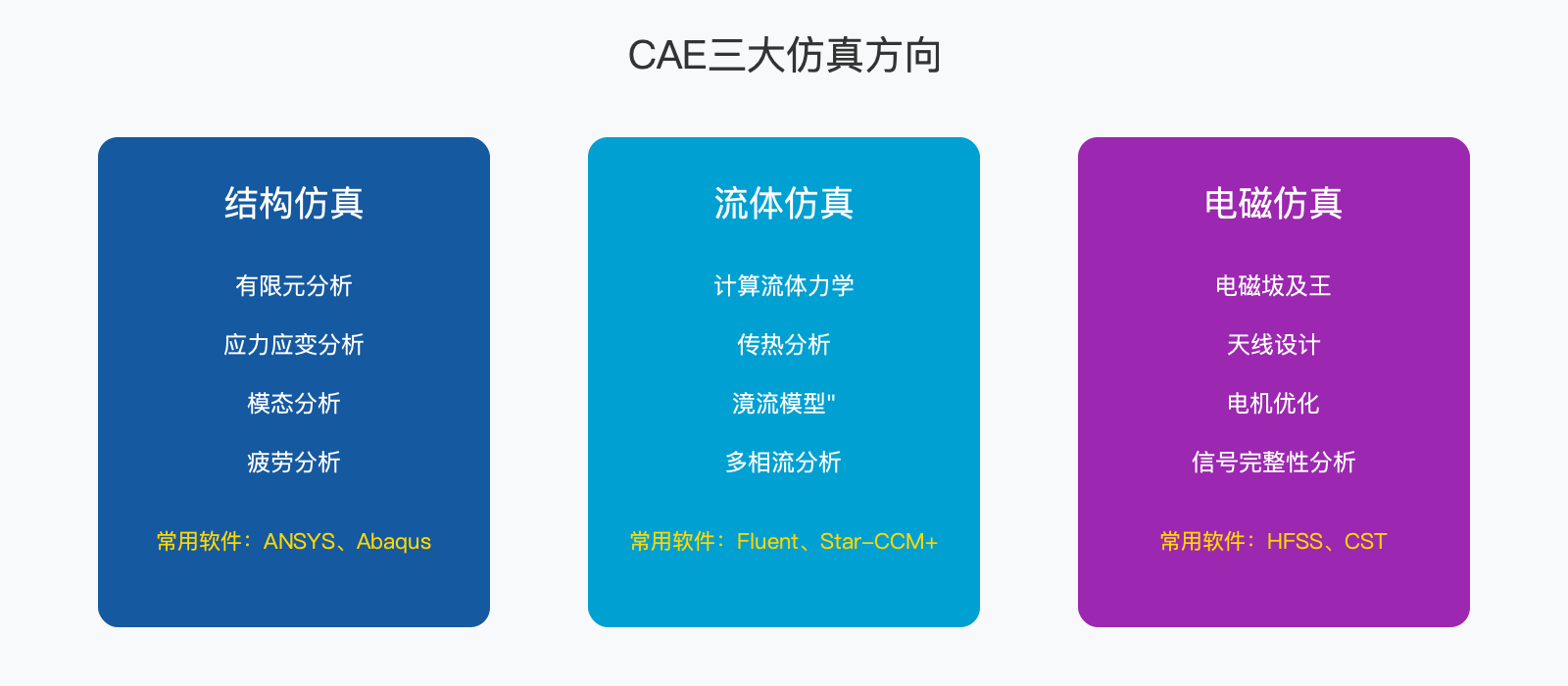 CAE三大仿真方向