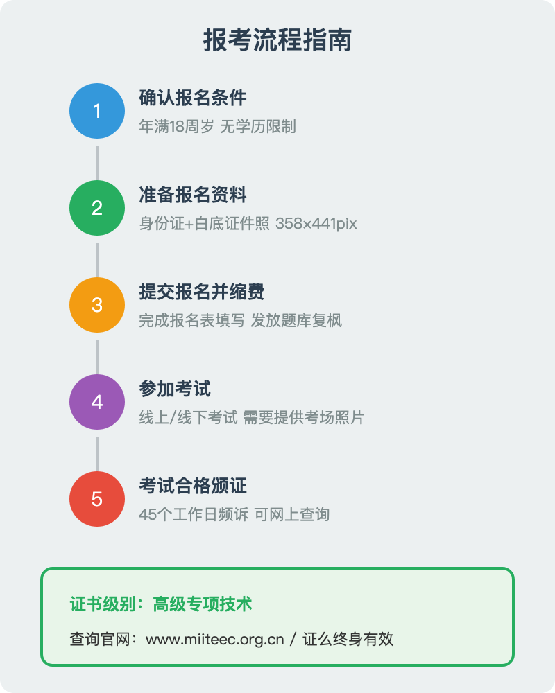 报考流程指南
