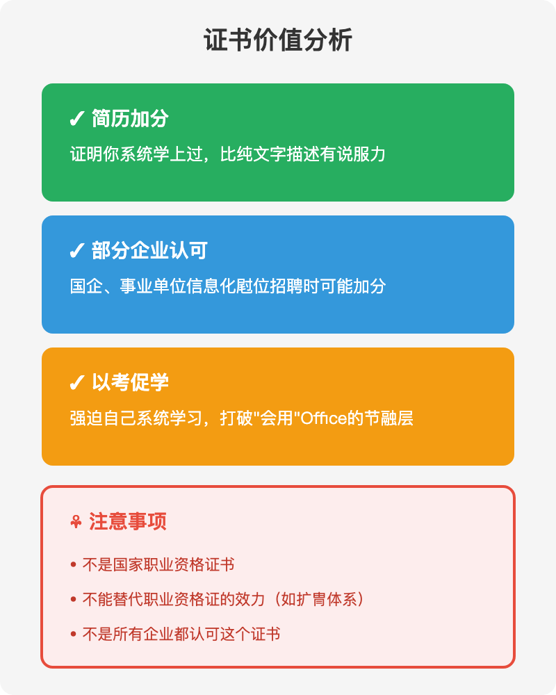 信息化办公证书价值分析