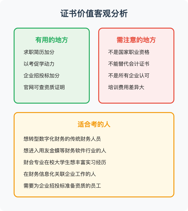 证书价值分析