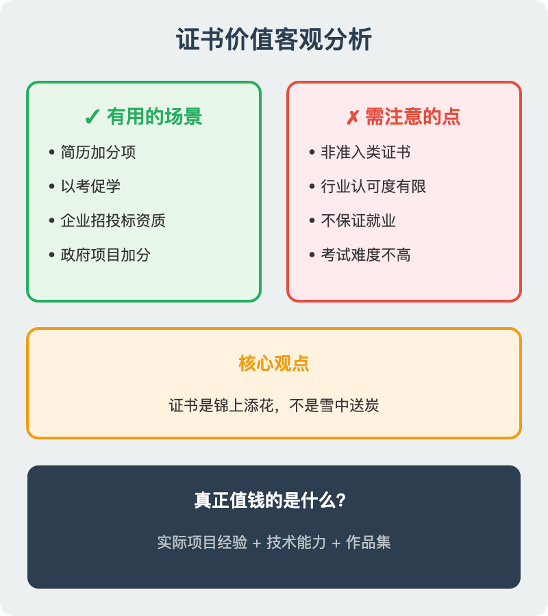 证书价值分析
