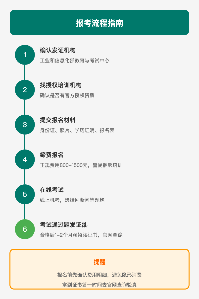 报考流程指南